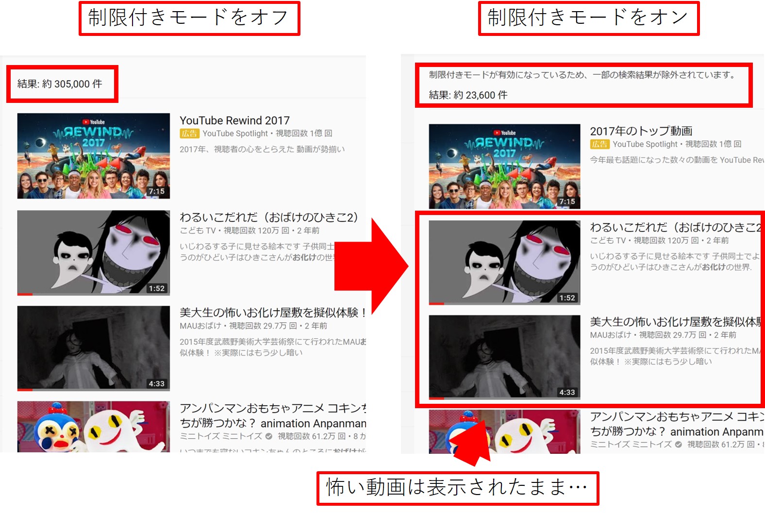 YouTube制限付きモードの比較