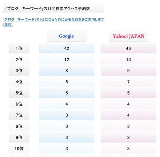 aramakijakeで調べた月間推定アクセス数